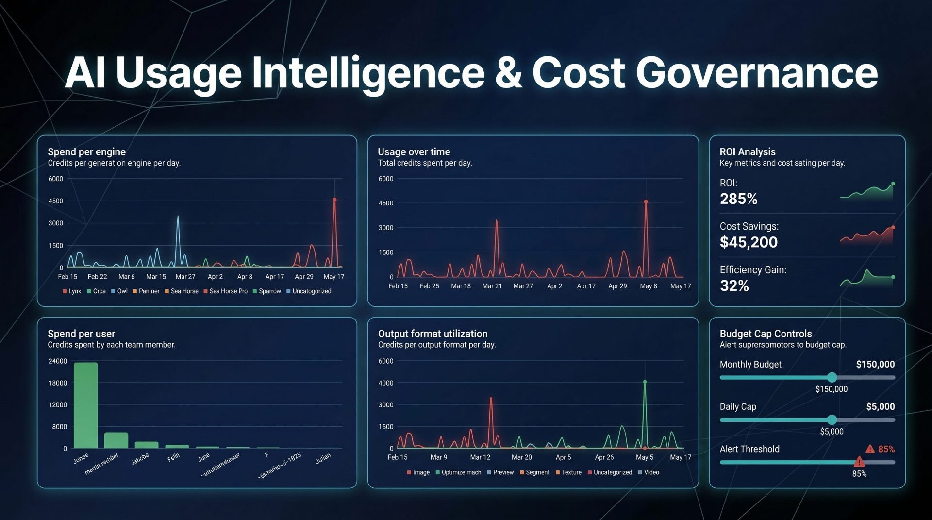 Usage & Cost Control — See exactly where your AI spend goes — per project, per model. Set a budget, stay on it, and keep creative velocity high without surprises.